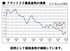 201506通信3