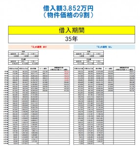 利息負担