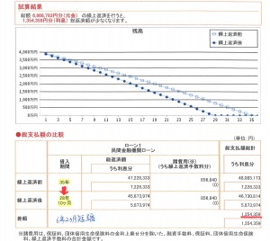 繰上げ返済