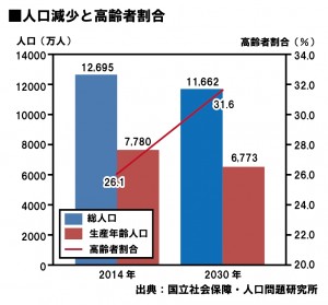 通信1