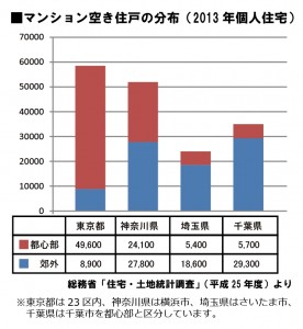 通信2