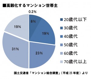 通信3