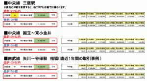 理想の戸建て探し。でも「坪単価×必要な敷地面積」という現実を直視しなければなりません。リニュアル仲介エージェントからのアドバイス。